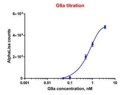 G9a Titration